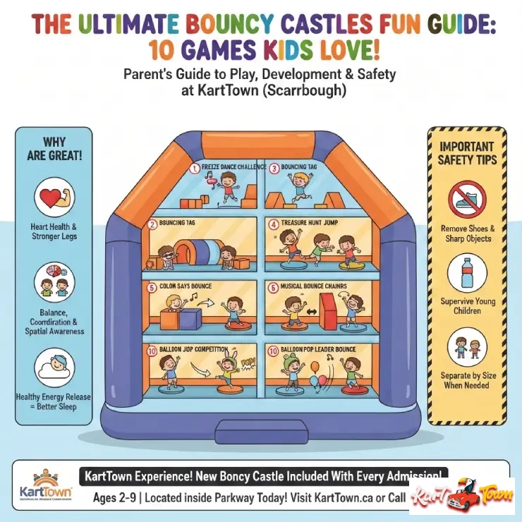 Infographic 10 Bouncy Castle Games Kids Love at Indoor Playgrounds