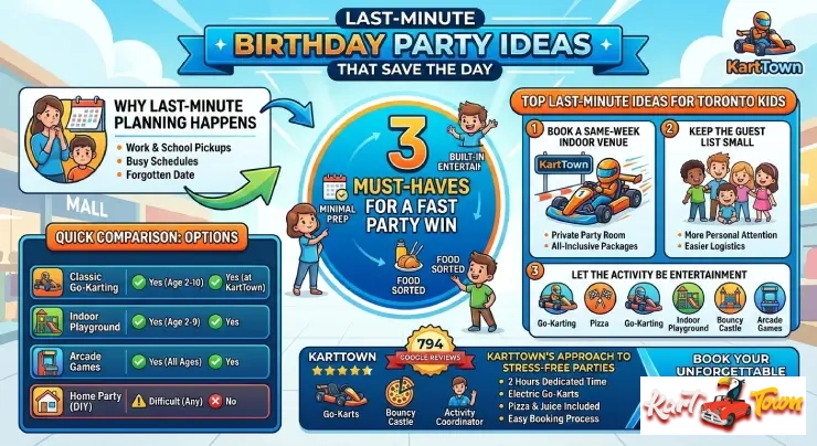 Infographic Last-Minute Birthday Party Ideas That Save the Day