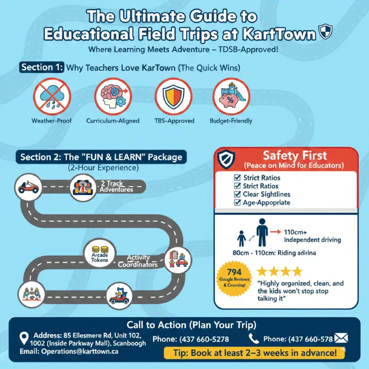 Infographic What Teachers Need from a Field Trip Venue